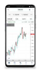 Captura de un gráfico de trading en la aplicación de FOREX.com para Android
