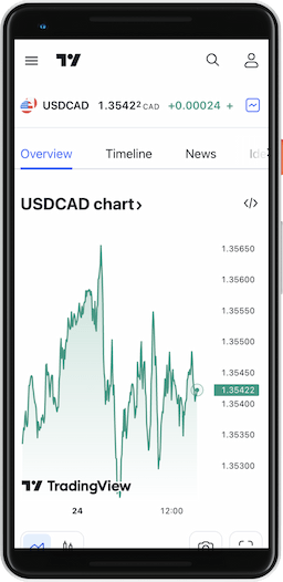 Imagen de la versión móvil de TradingView para Android