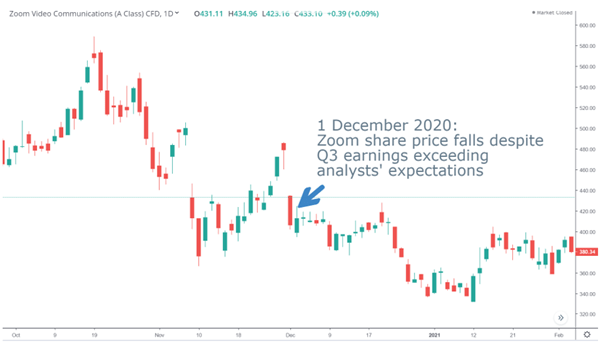 Zoom earnings performance