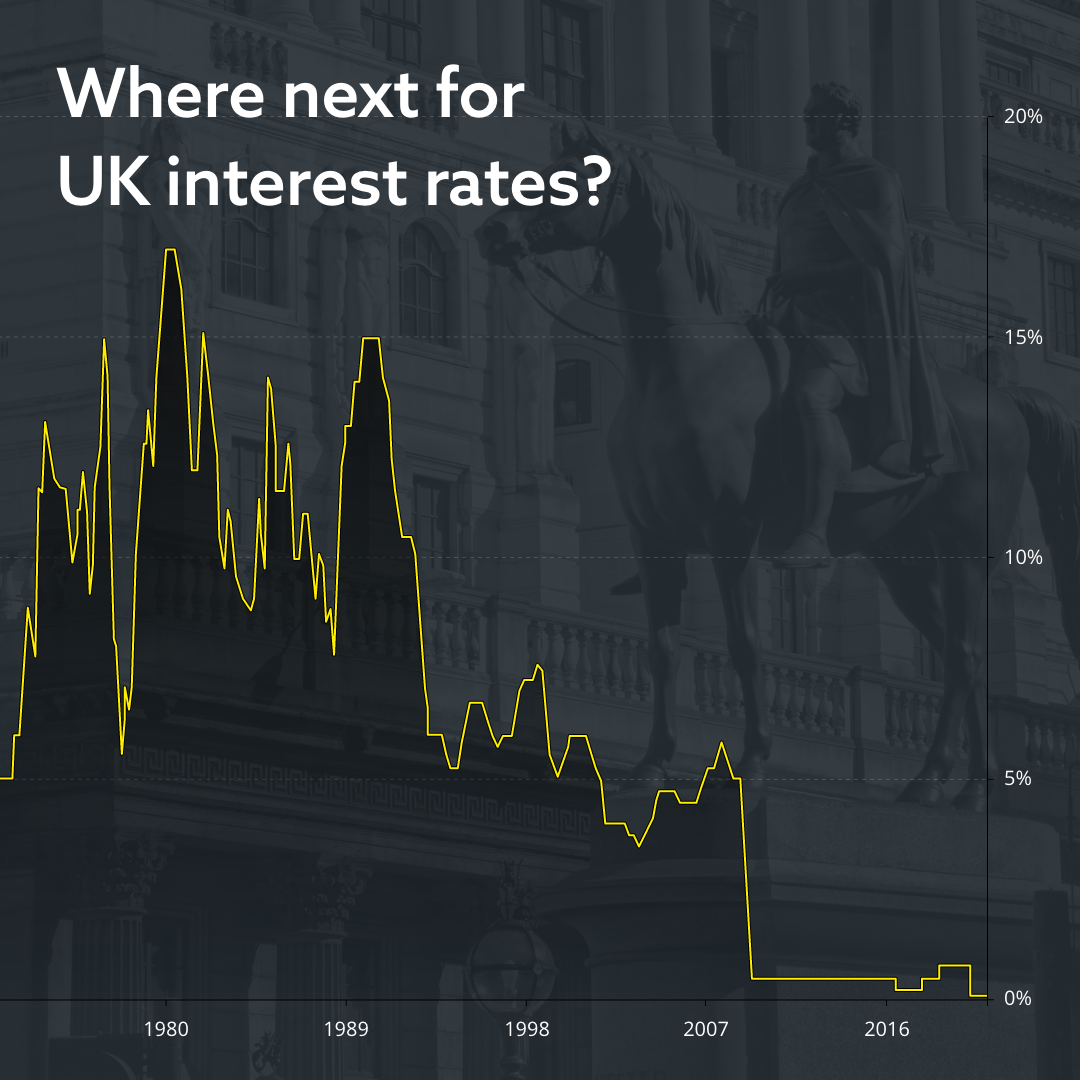 What are negative interest rates