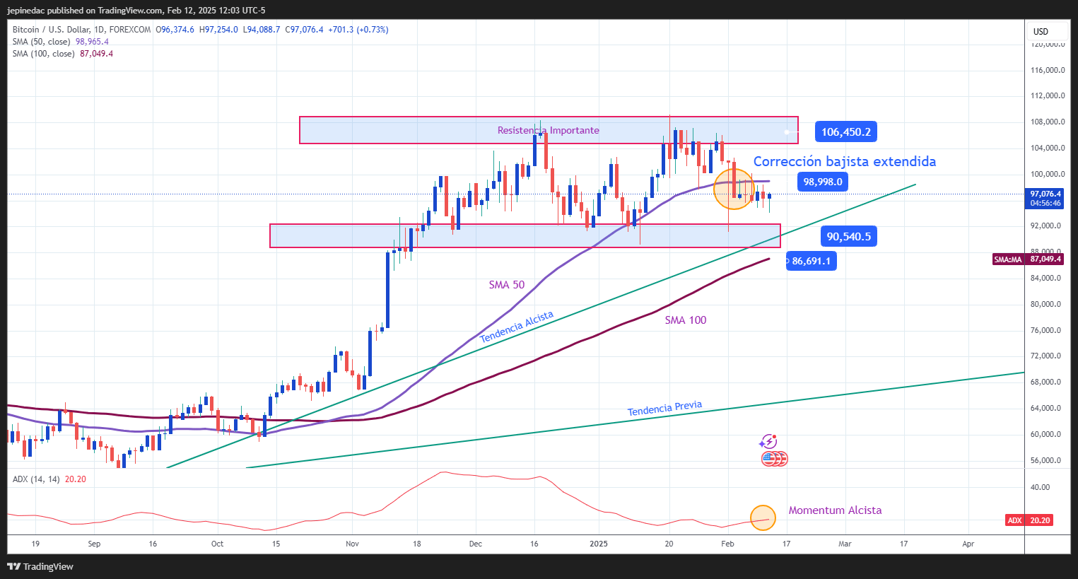 BTCUSD_2025-02-12_12-03-14