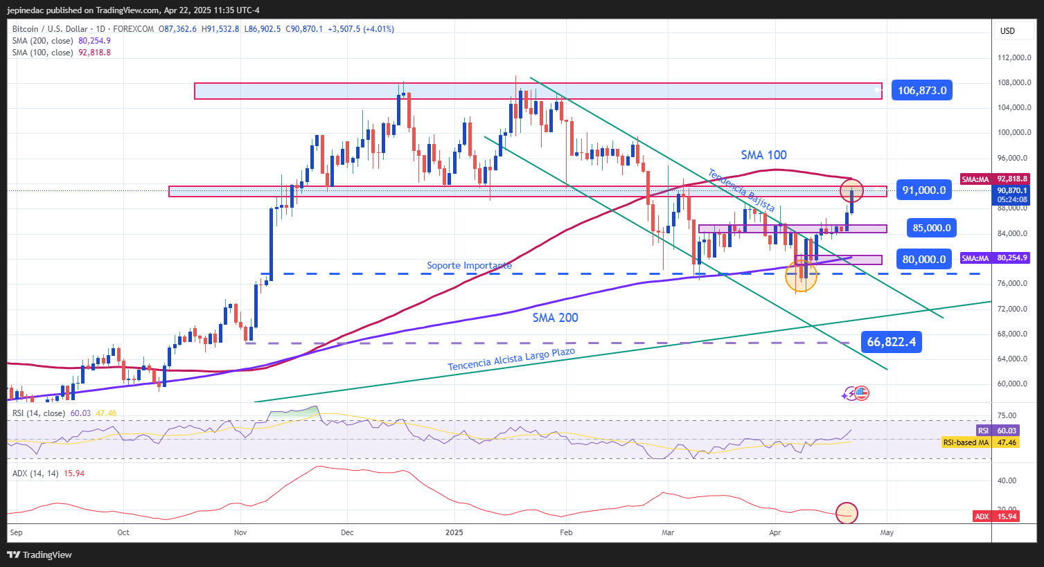 BTCUSD_2025-04-22_10-35-52