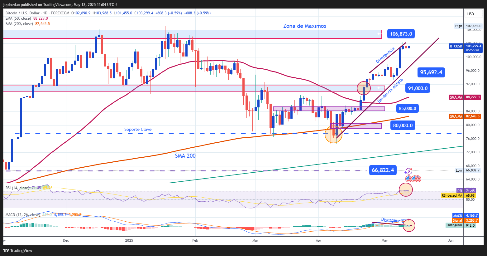 BTCUSD_2025-05-13_10-04-19