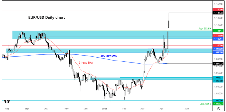 EURUSD041404