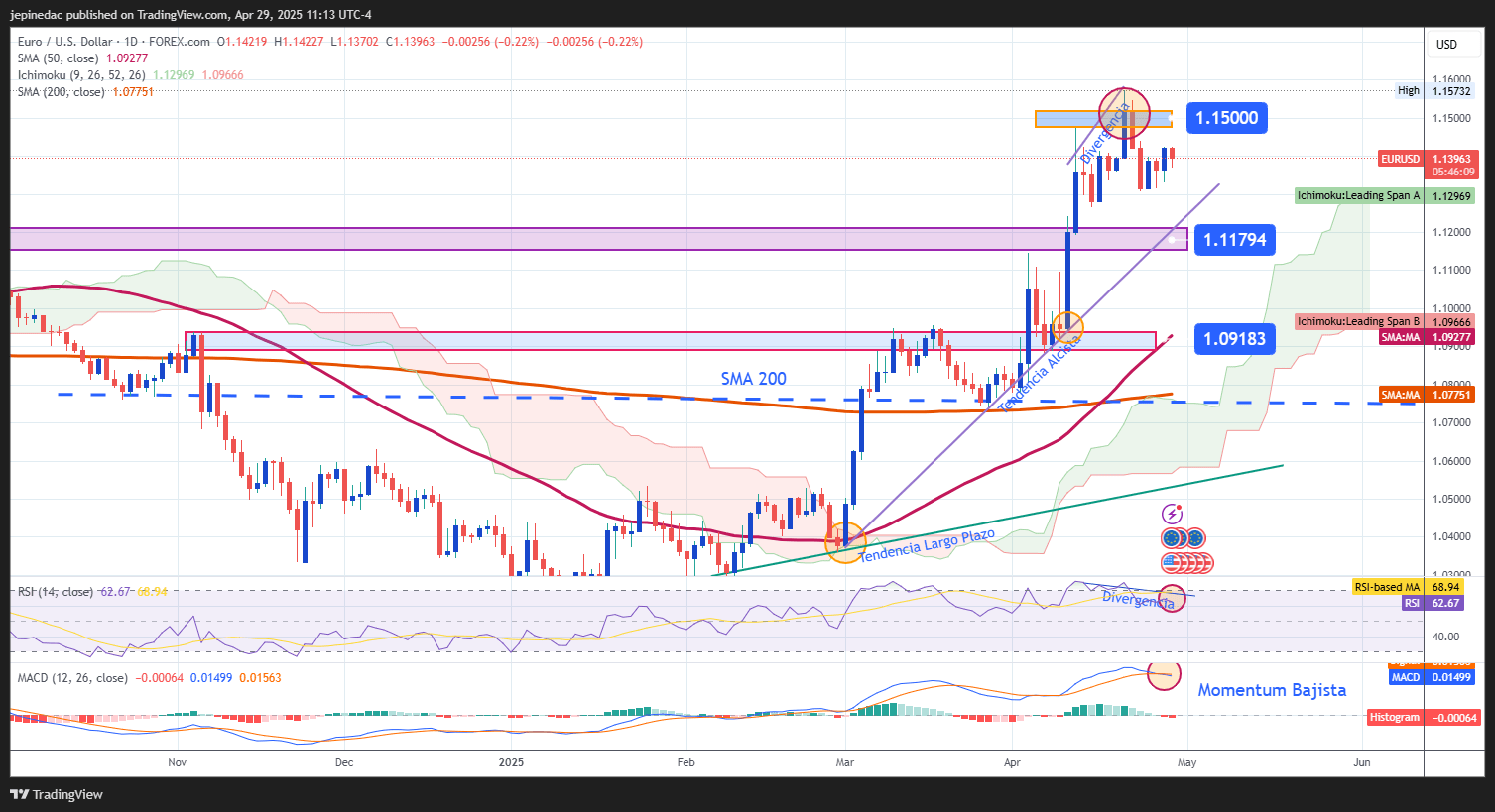EURUSD_2025-04-29_10-13-51