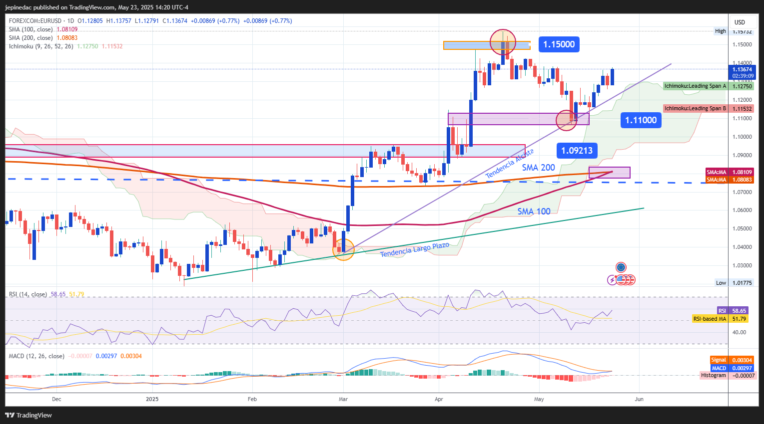 EURUSD_2025-05-23_13-20-50