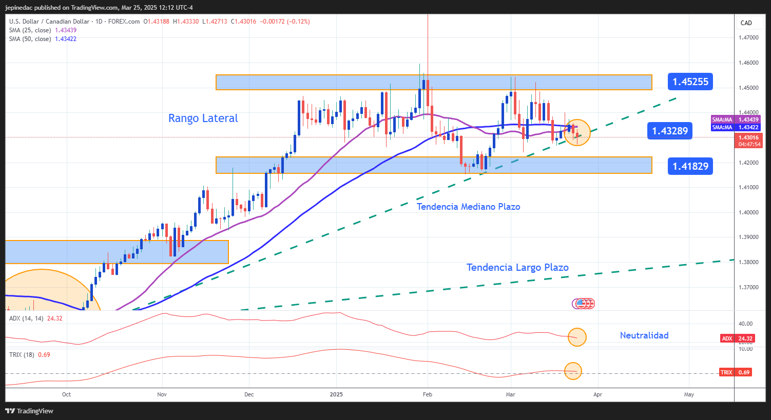 USDCAD_2025-03-25_11-12-07