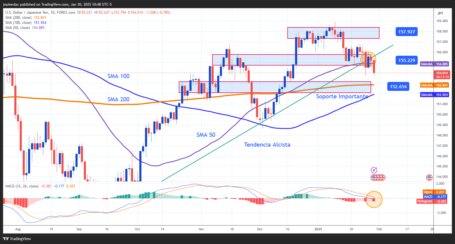 USDJPY_2025-01-30_10-48-26
