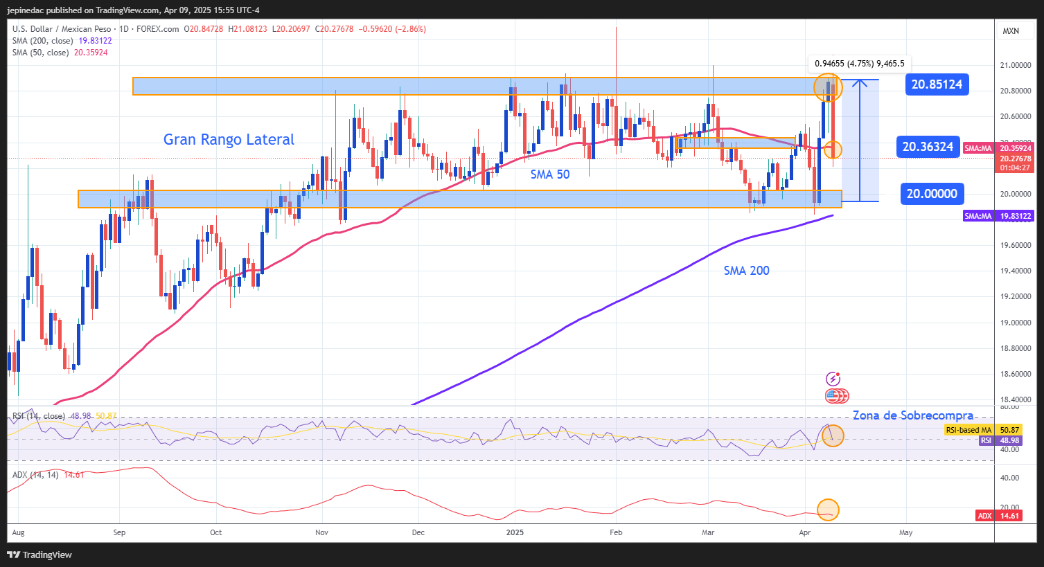 USDMXN_2025-04-09_14-55-33