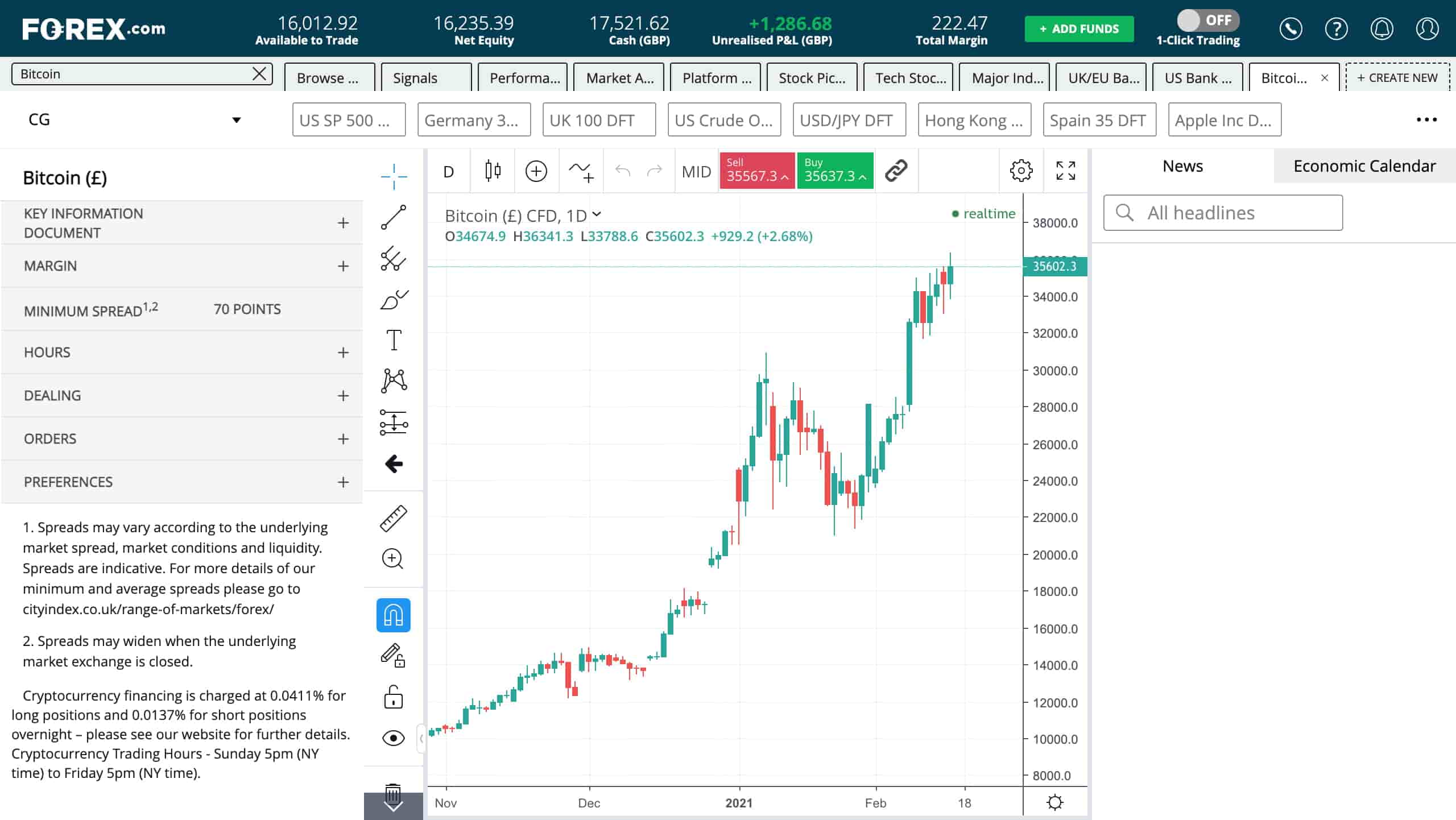 Bitcoin daily chart in a trading platform