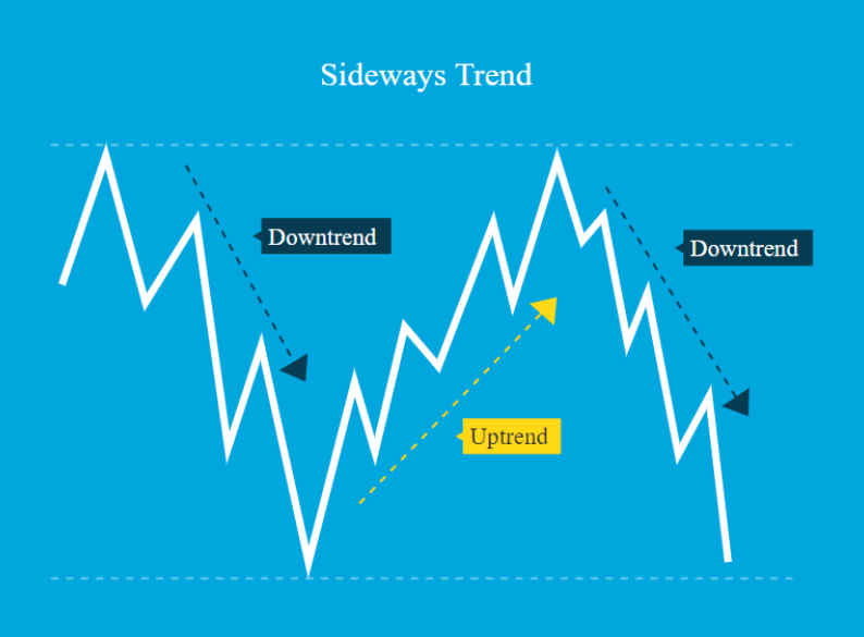 Trend lines example