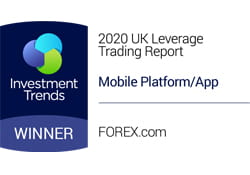 Investment winners 2020 award for FOREX.com