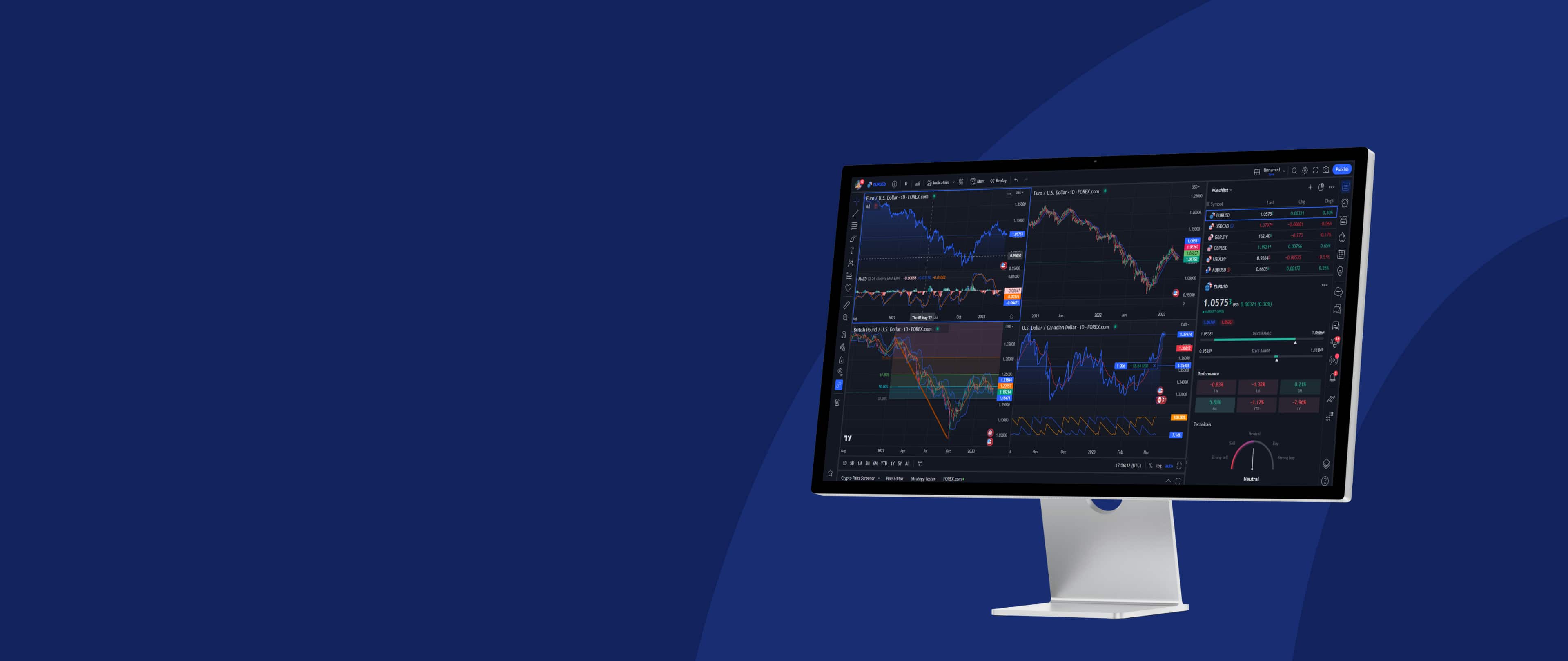 TradingView - TradingView Charts | FOREX.com Europe