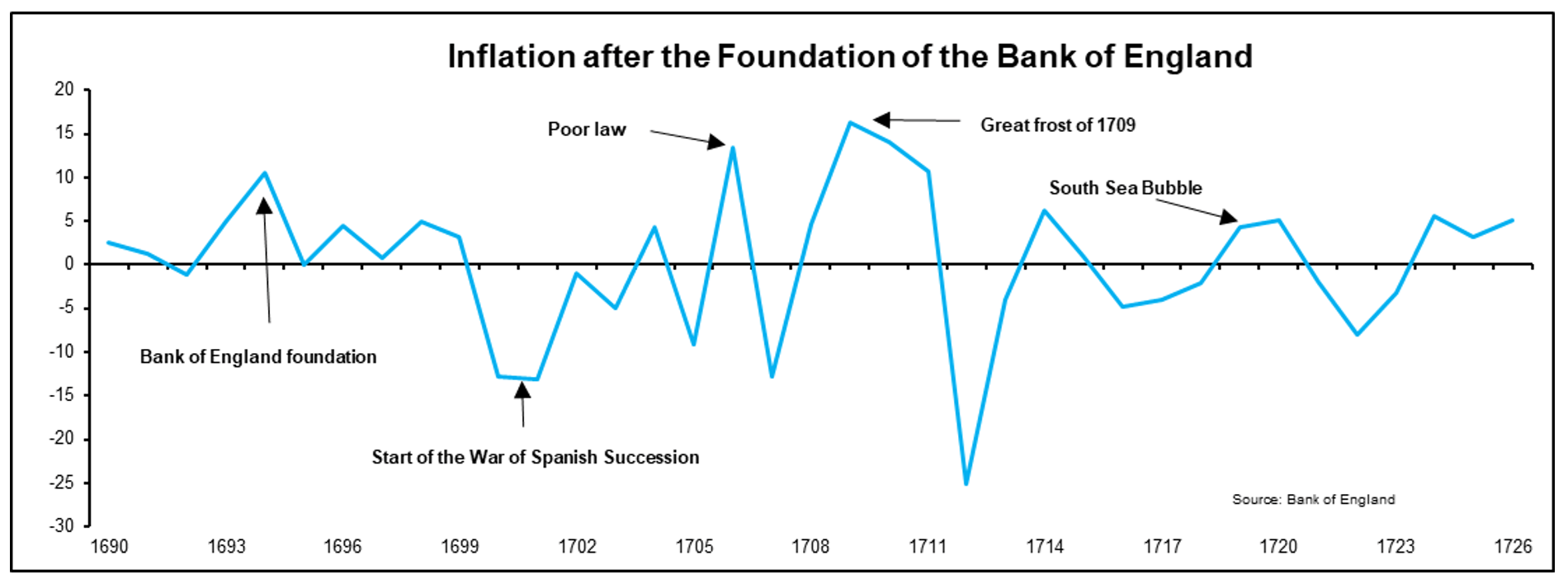 Nolanwave Inflation A second wave of inflation could dash US rate cut hopes
