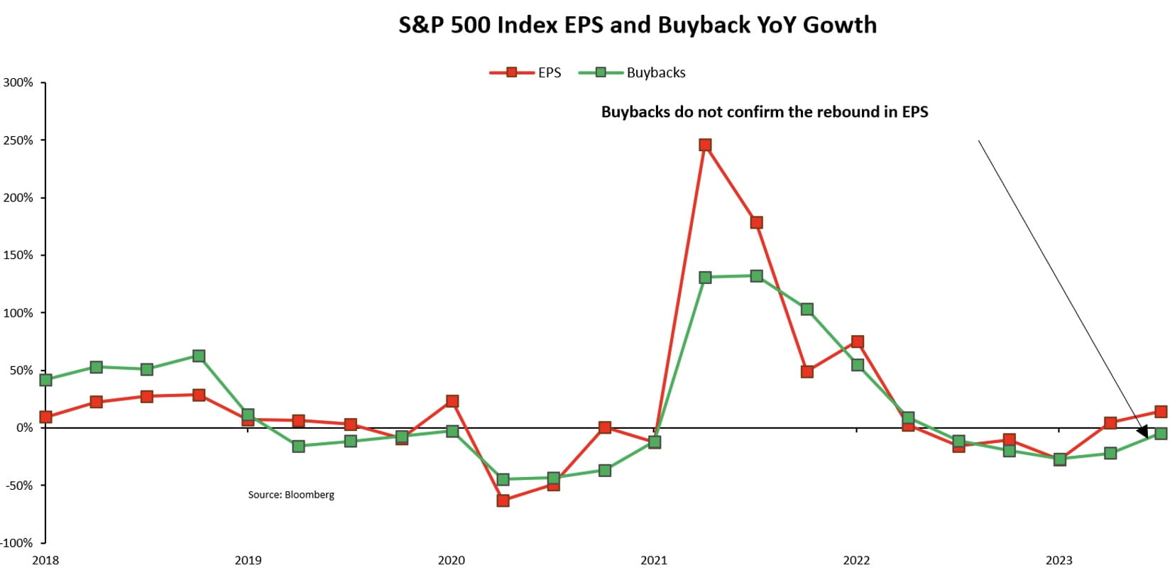 SPX EPS_Buybacks