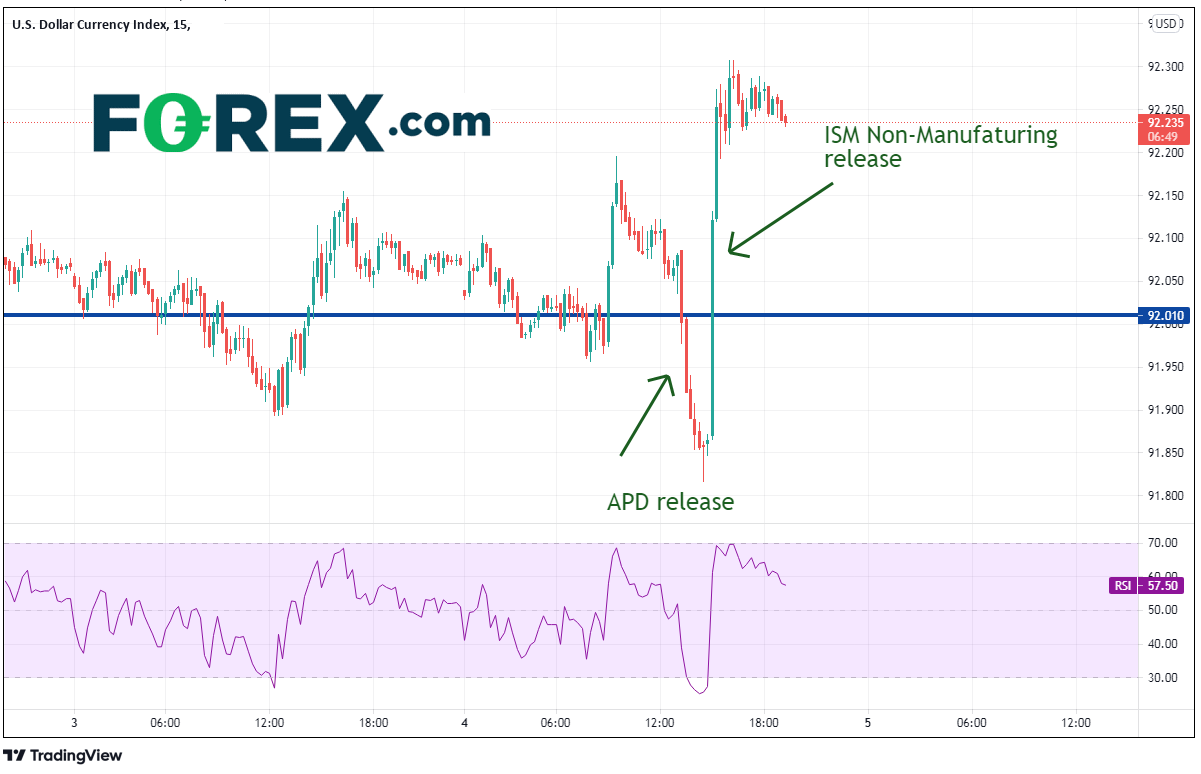TradingView chart of USD Currency index.  Analysed on August 2021 by FOREX.com