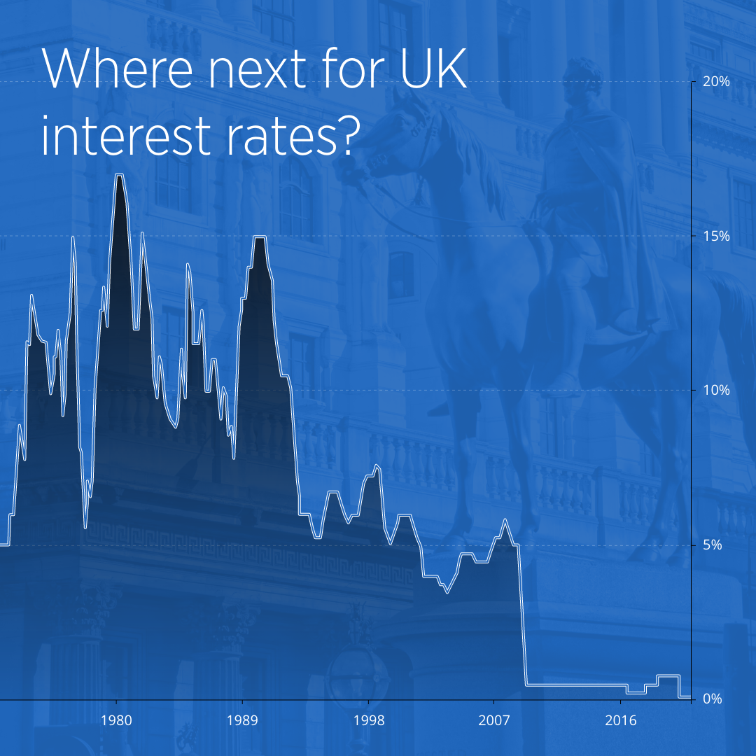 Will UK interest rates go negative