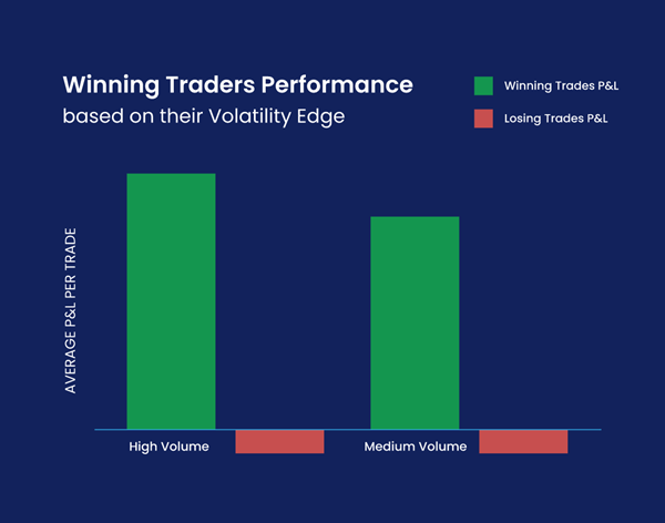 Winning trades in volatility 
