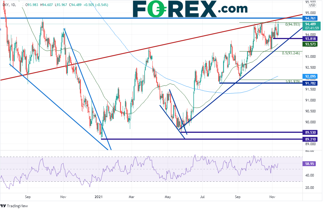 dxy daily