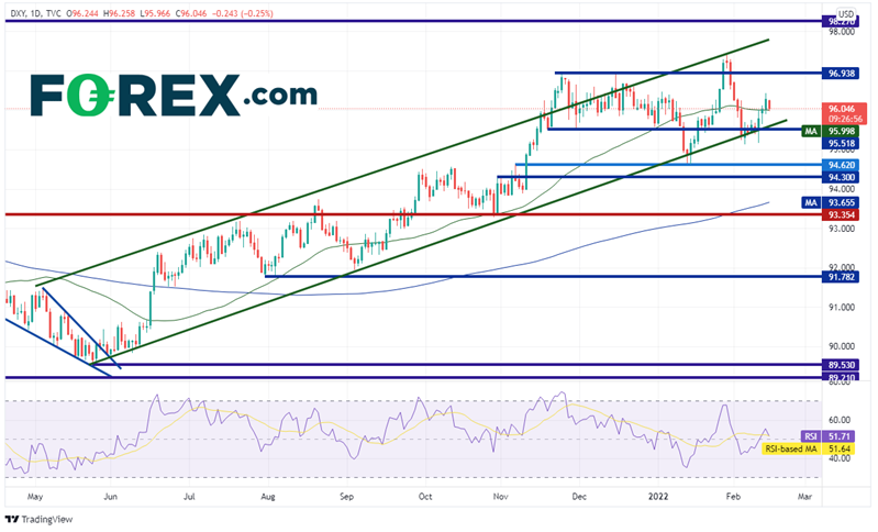 20220215 dxy daily