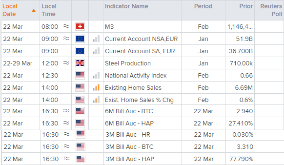 Economic calendar of key global financial dates.  Analysed on March 2021 by FOREX.com