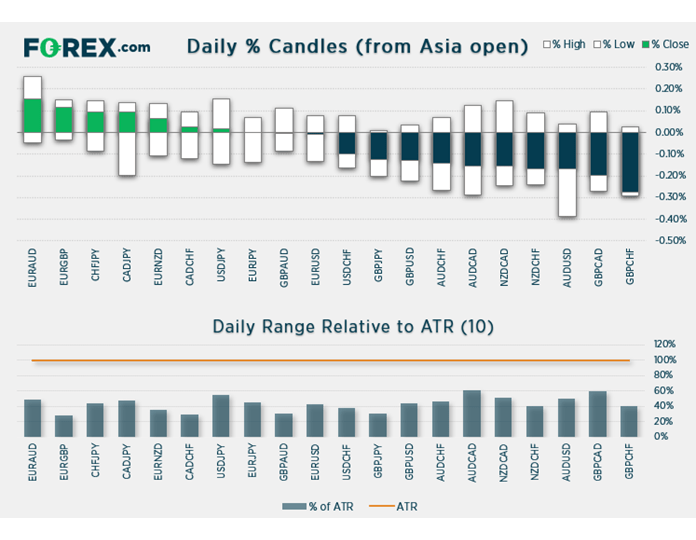 Chart shows daily % Candles (NY close) relative to ATR (10). Published in April 2021 by FOREX.com