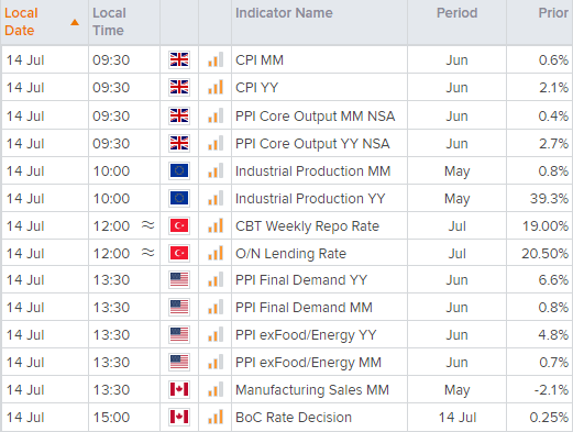 Economic calendar table shows key financial events across the world . Published in April 2021 by StoneX