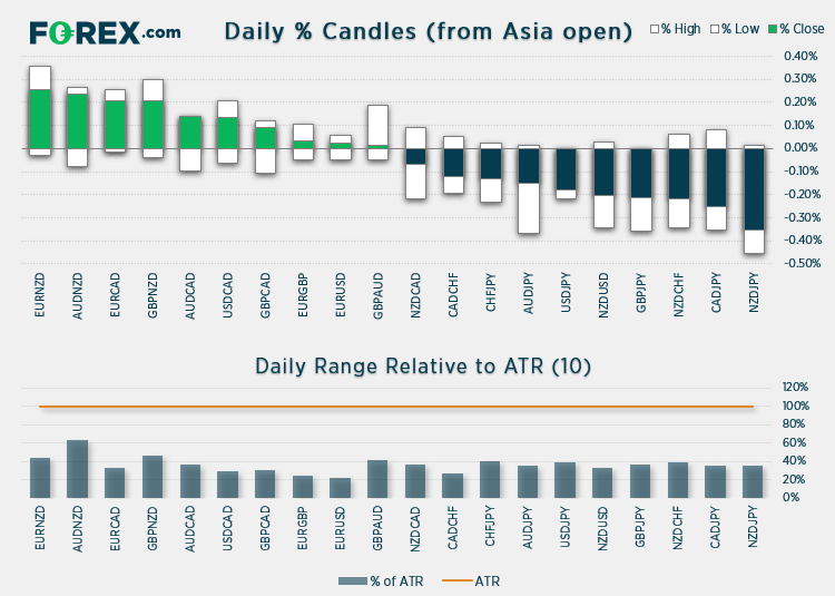 Daily candles % market chart