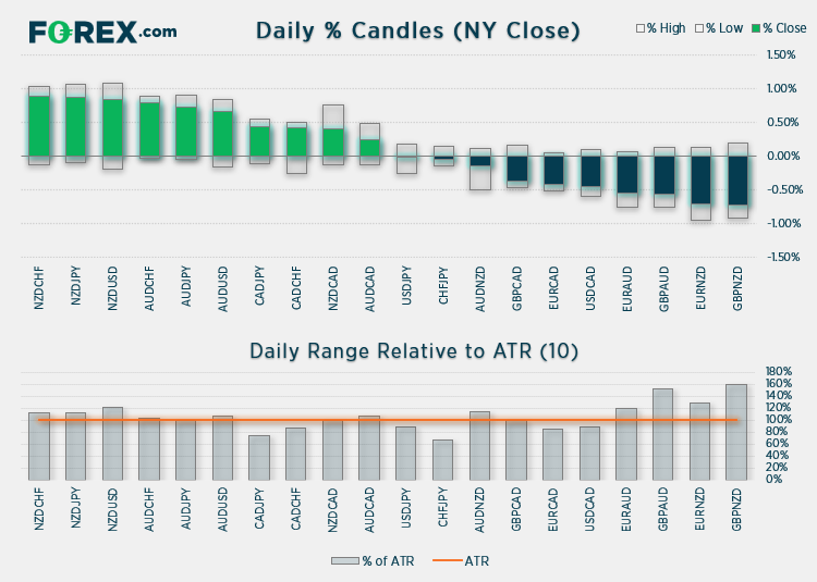 Daily candles % to ATR 10 chart