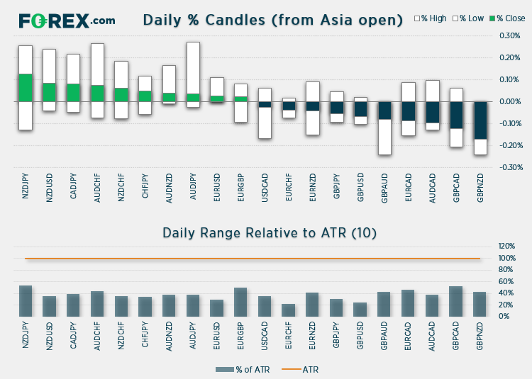 FX market chart analysed in September 2021 by FOREX.com