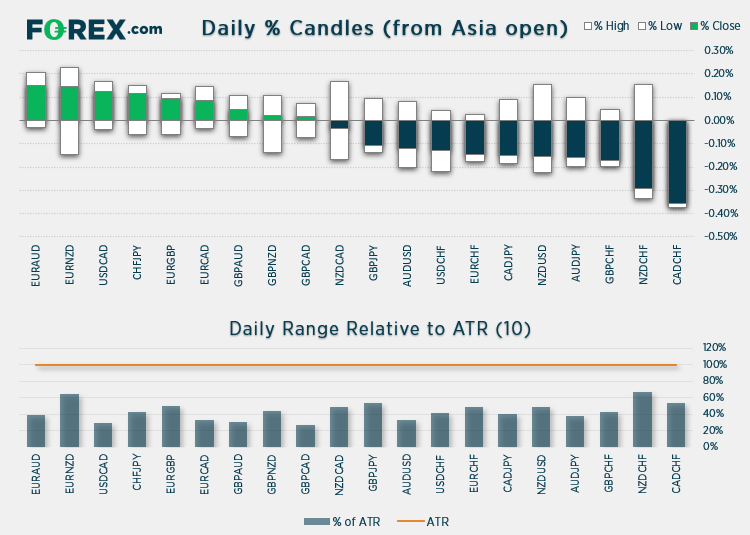 %Daily candles Asia open