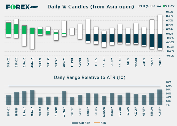 The Japanese yen saw sudden inflows late in the Asian session today