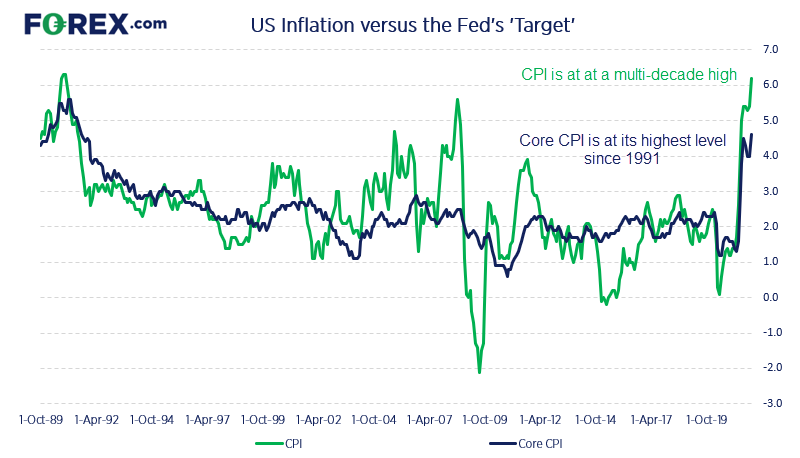 US inflation has reached a multi-decade high
