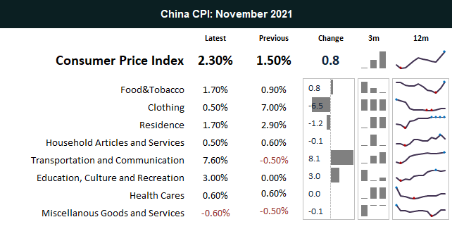 20220111chinainflation