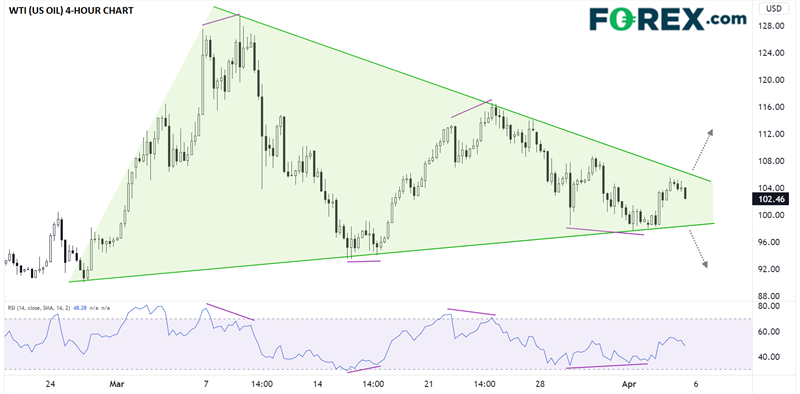 FX_WTI_IS_COILING_IN_A_SYMMETRICAL_TRIANGLE_PATTERN