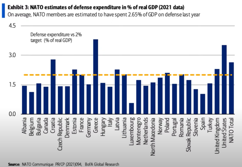 Defense_spending_by_NATO_countries