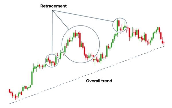 Trend Position A guide to position trading: definition, examples and strategies
