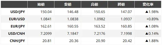 Asia Market Weekly 20240303 1