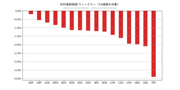 Asia Market Weekly 20240303 3