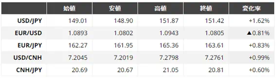 Asia Market Weekly 20240317 1