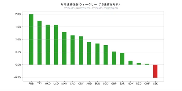 Asia Market Weekly 20240317 3