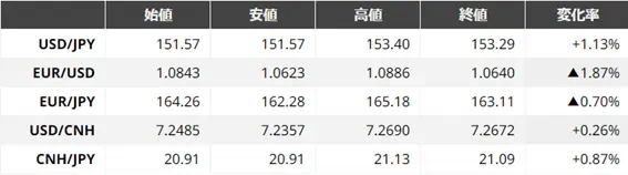 Asia Market Weekly 20240408 1