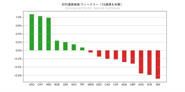Asia Market Weekly 20240408 3