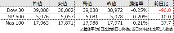 Index Morning JPUS 2024027 1