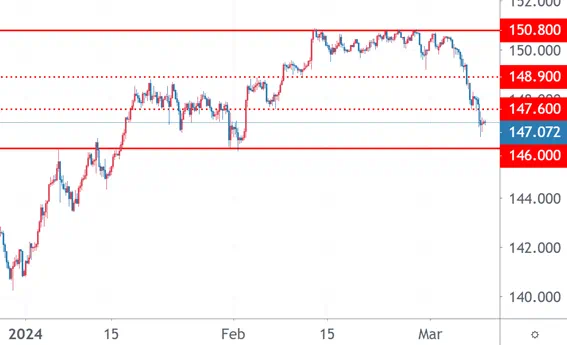 FX Morning 202340308 2