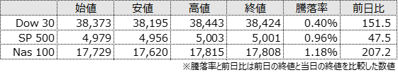 Index Morning JPUS 20240214 1