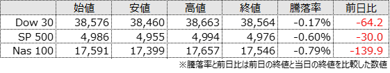 Index Morning JPUS 20240221