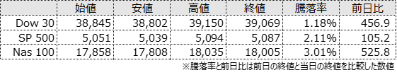 Index Morning JPUS 2024022 1