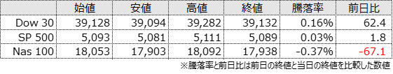 Index Morning JPUS 2024026 2