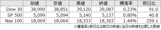 Index Morning JPUS 2024029 1
